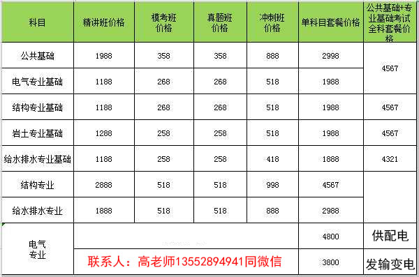 2022年注册岩土工程师培训班网课