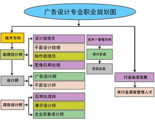 赤峰PS单科制作专业，绘制属于你的艺术殿堂